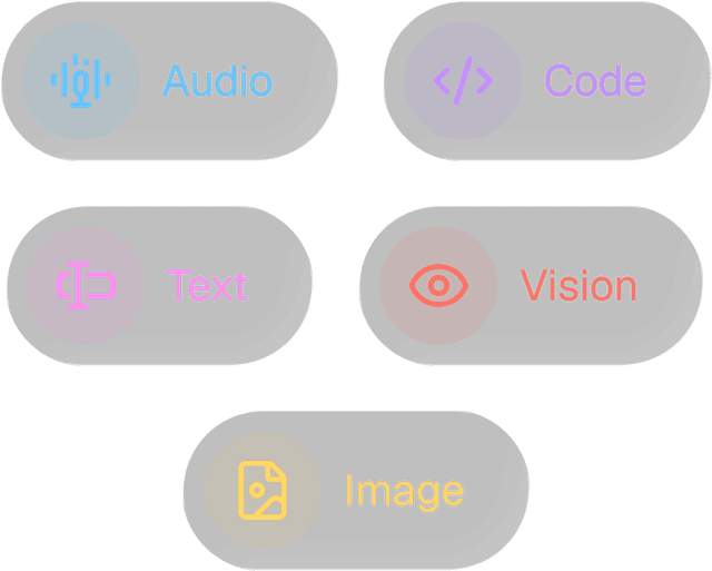 Language, vision, video, code and audio modality icons